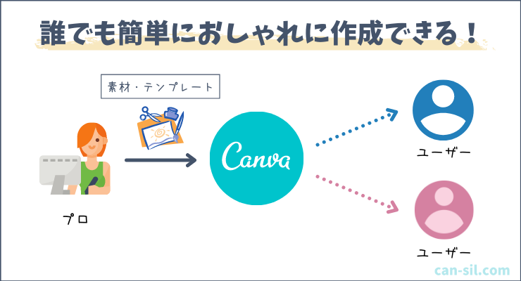canva 簡単おしゃれ