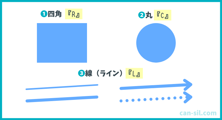 canva 便利なショートカットキー