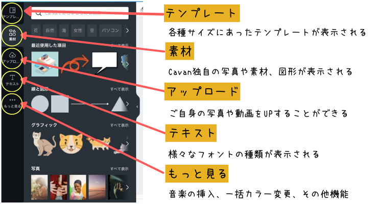 Canva 基本操作