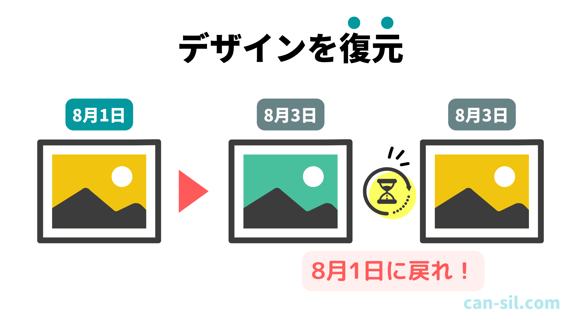 canva 復元（バージョン履歴）