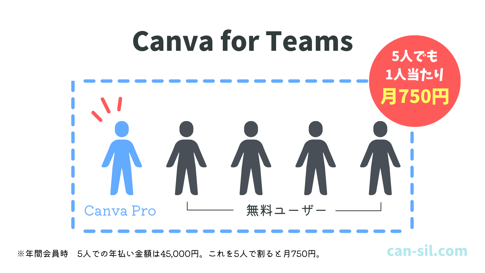 Canva for Teamsの料金