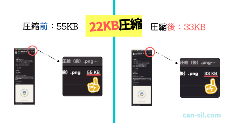 Canva 圧縮検証