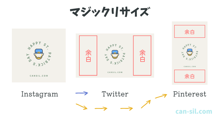 Canva マジックリサイズ