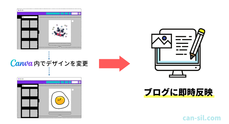 Canva 埋め込み機能と特徴