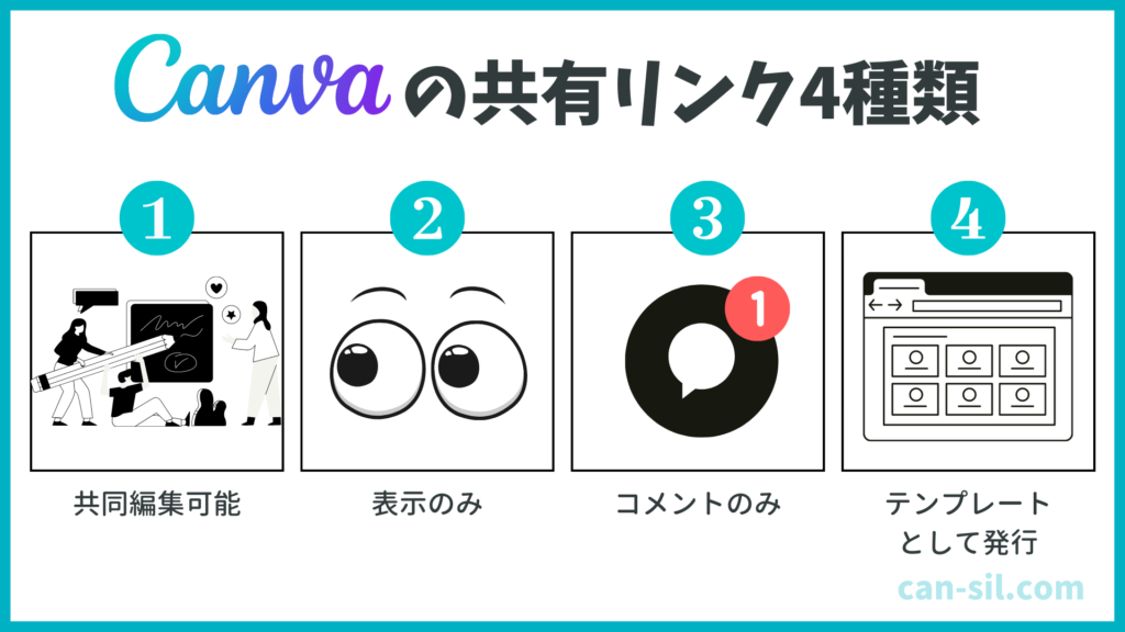 Canvaデータを共有するリンク4種類