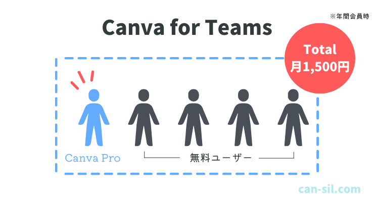 Canva for Teams
