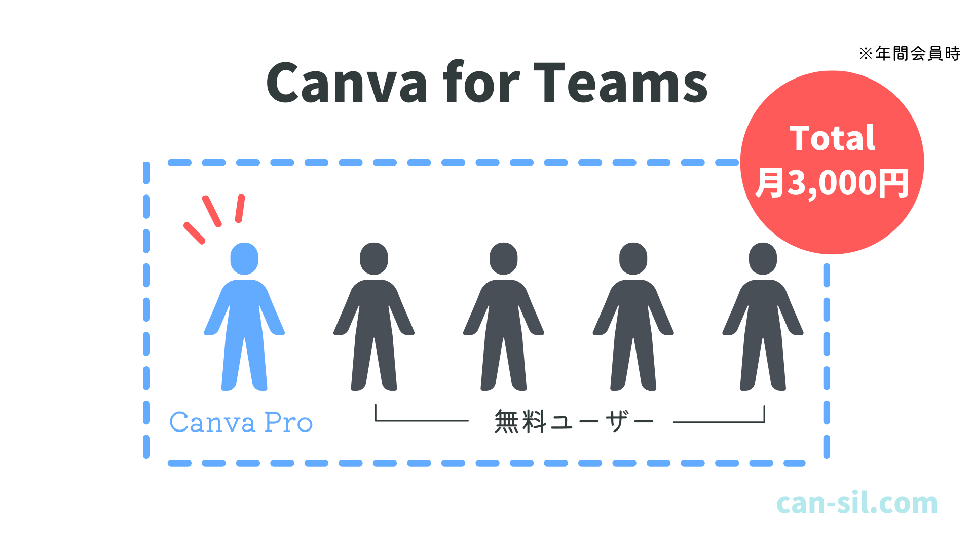 Canva for Teamsの料金
