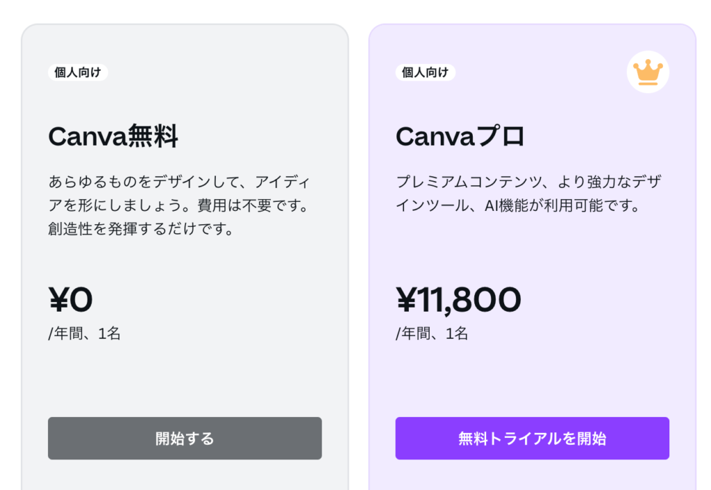 canva 料金表 年払いプラン