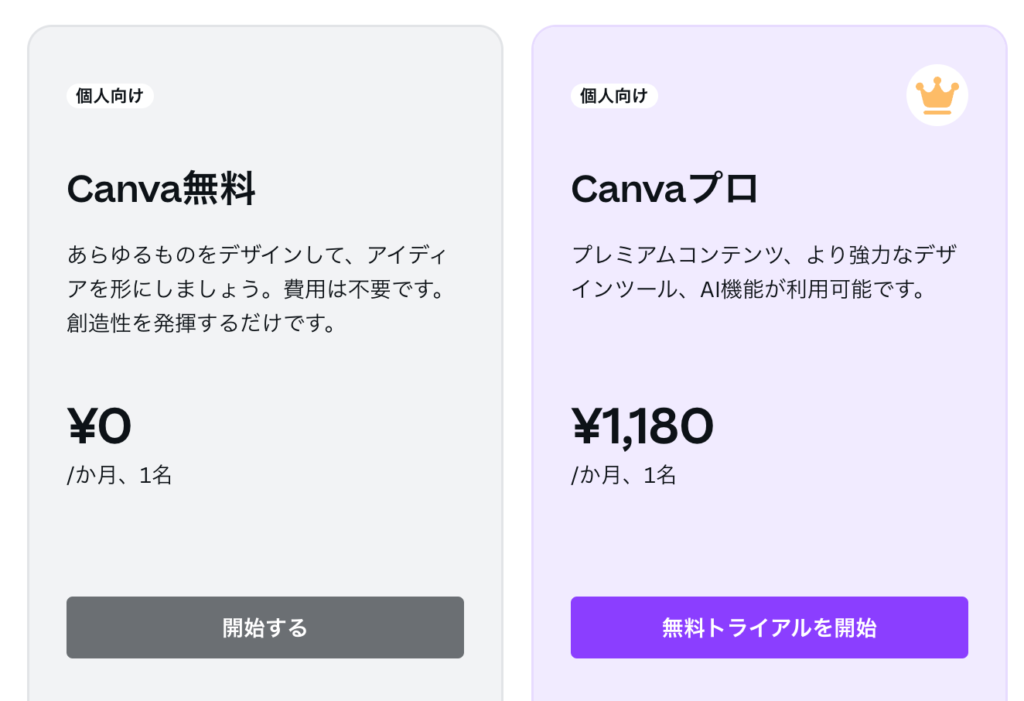 canva 料金表 月額プラン